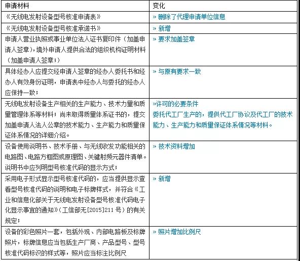最新无委做SRRC认证 需要多少钱 在哪里申请