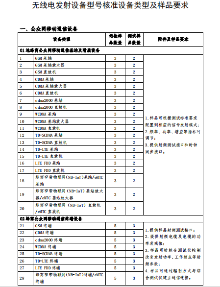 蓝牙SRRC认证资料清单及要求2019年全新