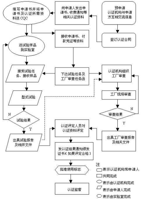 打印设备申请做CCC证书 需要多少钱