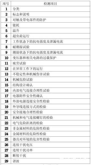 电饭锅3C认证怎么办理