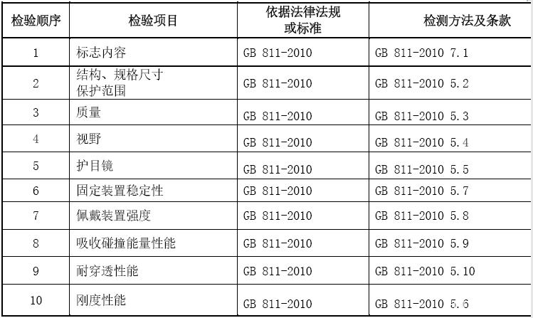 摩托车头盔3C认证介绍