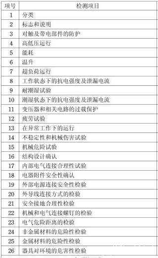 豆浆机3C认证介绍