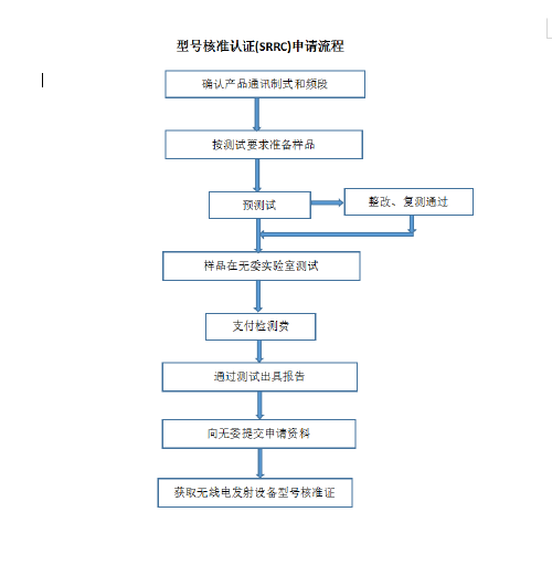 排队机申请办理SRRC认证 要多少钱