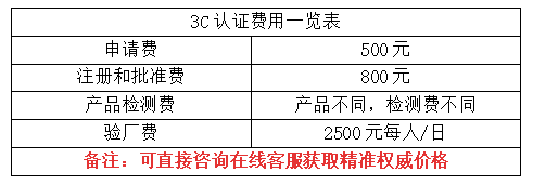 哪里加急代办申请做CCC证书 需要什么资料