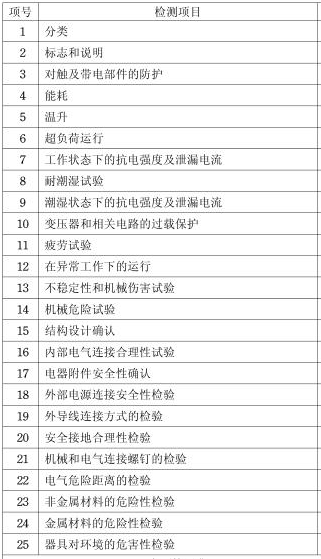 蒸蛋器3C认证介绍