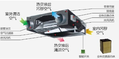 新风机系统一定要办理3C认证吗？
