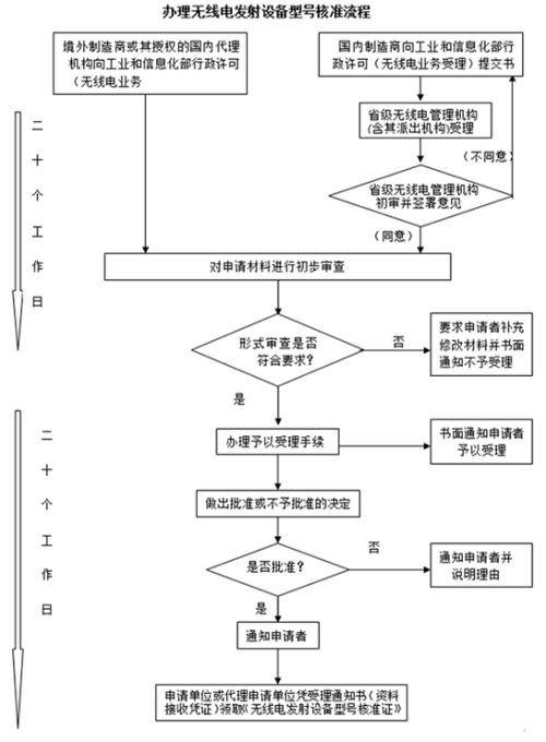 智能平板申请做SRRC认证 需要的资料