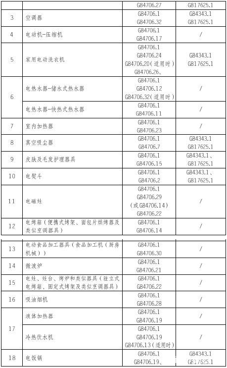家电3C认证介绍