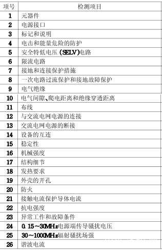 led显示屏3C认证费用多少钱