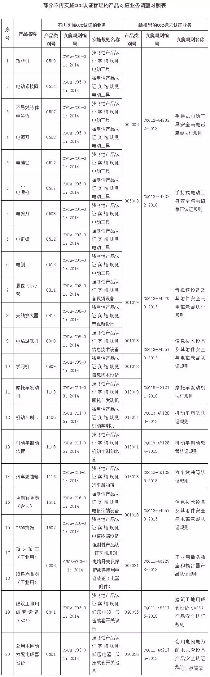 怎么申请做CQC认证 要多少钱  那些产品要做