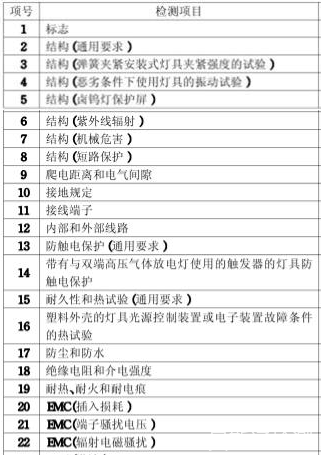 怎么办理台灯3C认证