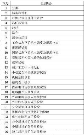 打蛋器3C认证介绍