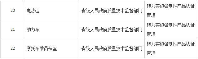 电动自行车3C认证介绍