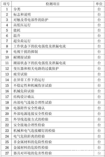 取暖器3C认证简介