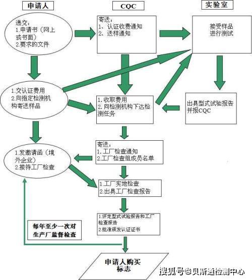 3C认证派生挂靠需要审厂吗？