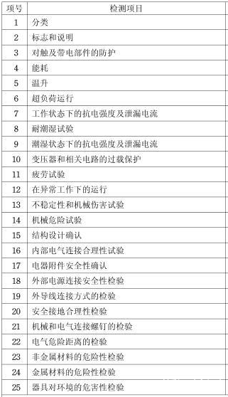 咖啡机3C认证介绍