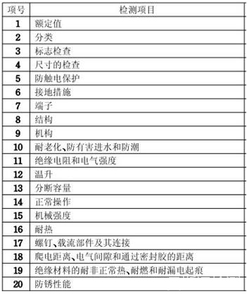 开关3C认证​怎么办理