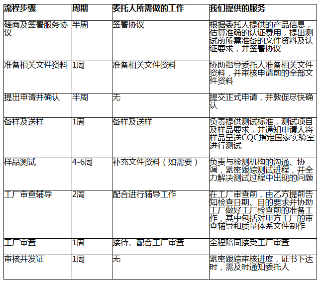 家用电器申请做3C认证 需要多少钱 在哪里申请
