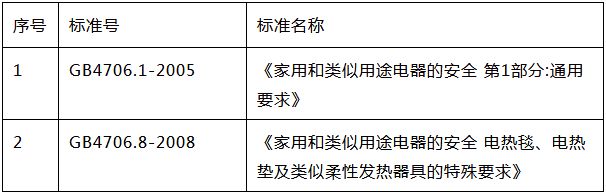 电热毯3C认证介绍