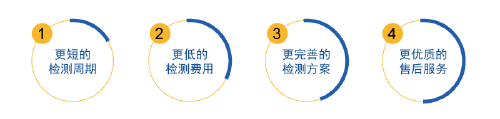 无线蓝牙音箱申请CCC认证