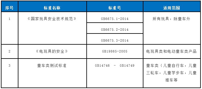 中国哪些玩具产品需要做CCC认证？