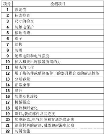 ​连接器3C认证怎么办理