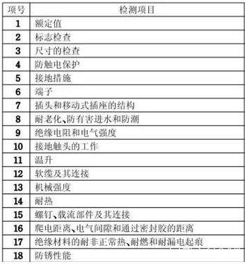 插头3C认证介绍