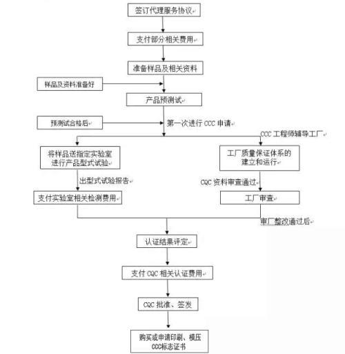 适配器做CCC证书 充电器CCC证书 要多少钱