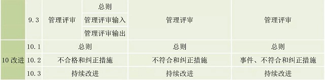 新版ISO45001与旧版OHSAS18001的区别