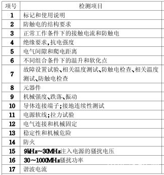 音箱3C认证怎样办理