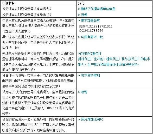 SRRC认证现在开始免费啦 如何申请