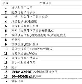 电子琴3C认证怎么办理