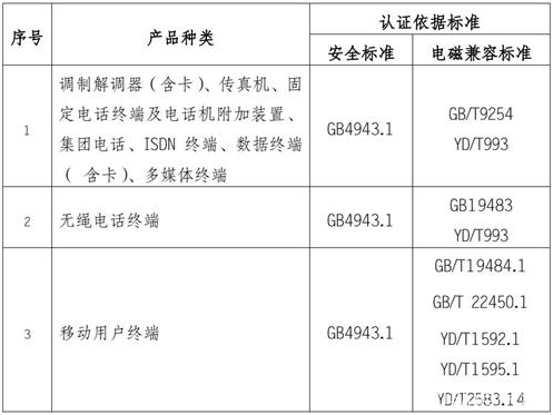 电子产品3C认证介绍