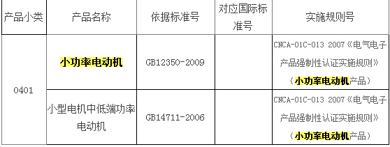 小功率电动机的3C认证标准：GB12350