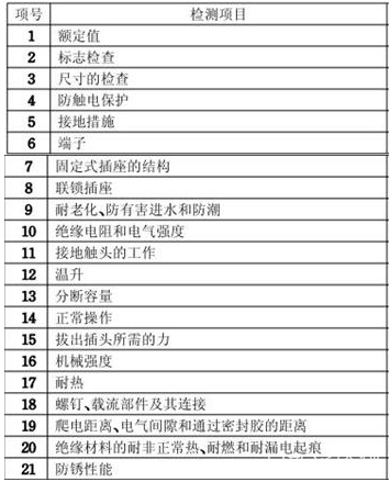 插座3C认证怎么办理