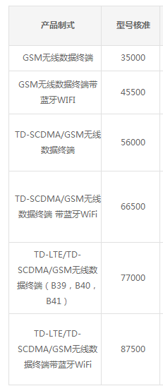 SRRC在深圳怎么收费 需要多少钱