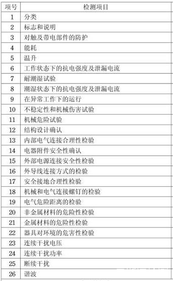 除湿机3C认证介绍
