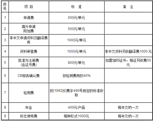 电动车申请做3C证书 需要什么资料 多少钱