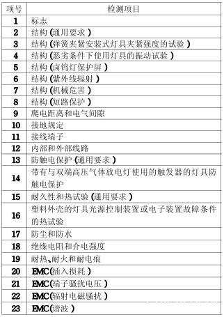 壁灯3C认证​怎么办理