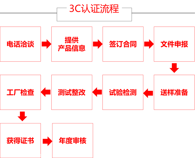 深圳企业做CC派生 需要的费用三千元