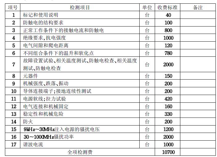 做一个3C认证需要多少钱?