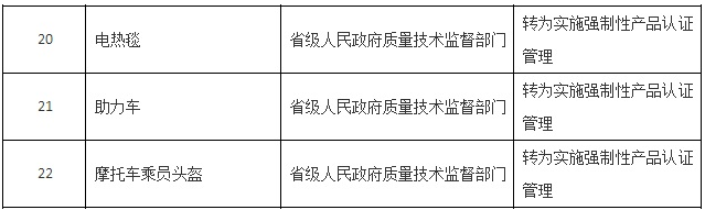 电热毯3C认证介绍