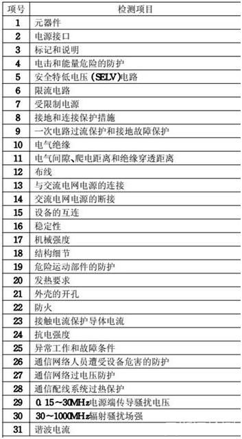 手机充电器3C认证怎么办理