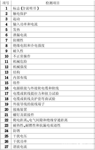 电扳手3C认证介绍