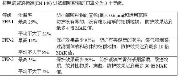 怎么申请办理口罩CE认证 测试项目有哪些