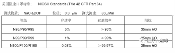 口罩做CE认证和FDA备案要求 常见的问题