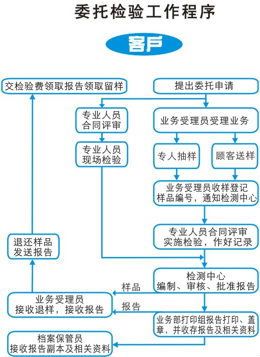 书包质检报告办理多少钱多久