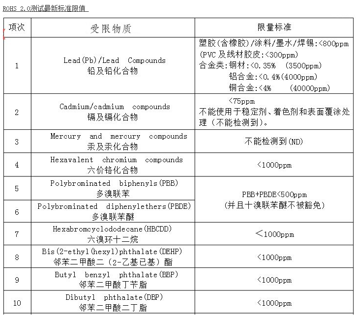 榨汁机申请做ROHS测试 需要什么资料 多少钱