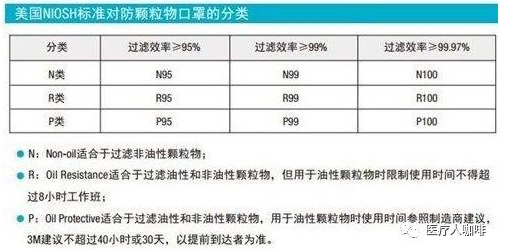 口罩做CE认证和FDA备案要求 常见的问题