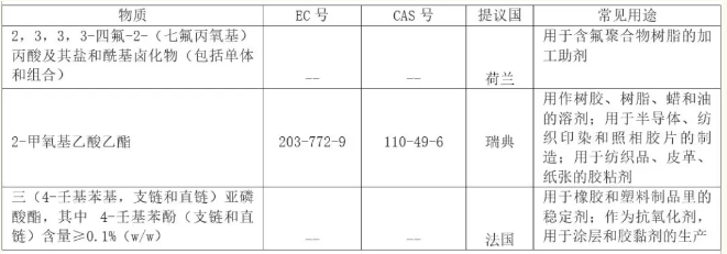 电子锁申请做REACH测试 要什么资料 多少钱